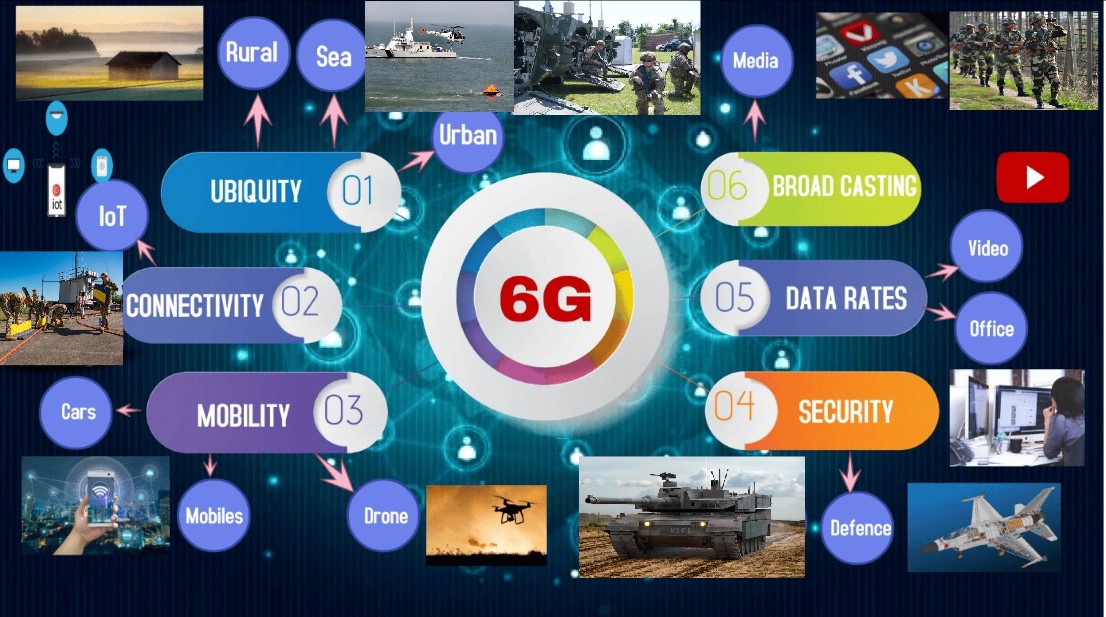 Indian Army Developing Military-grade 5G, 6G Apps; Thrust on Emerging Technologies