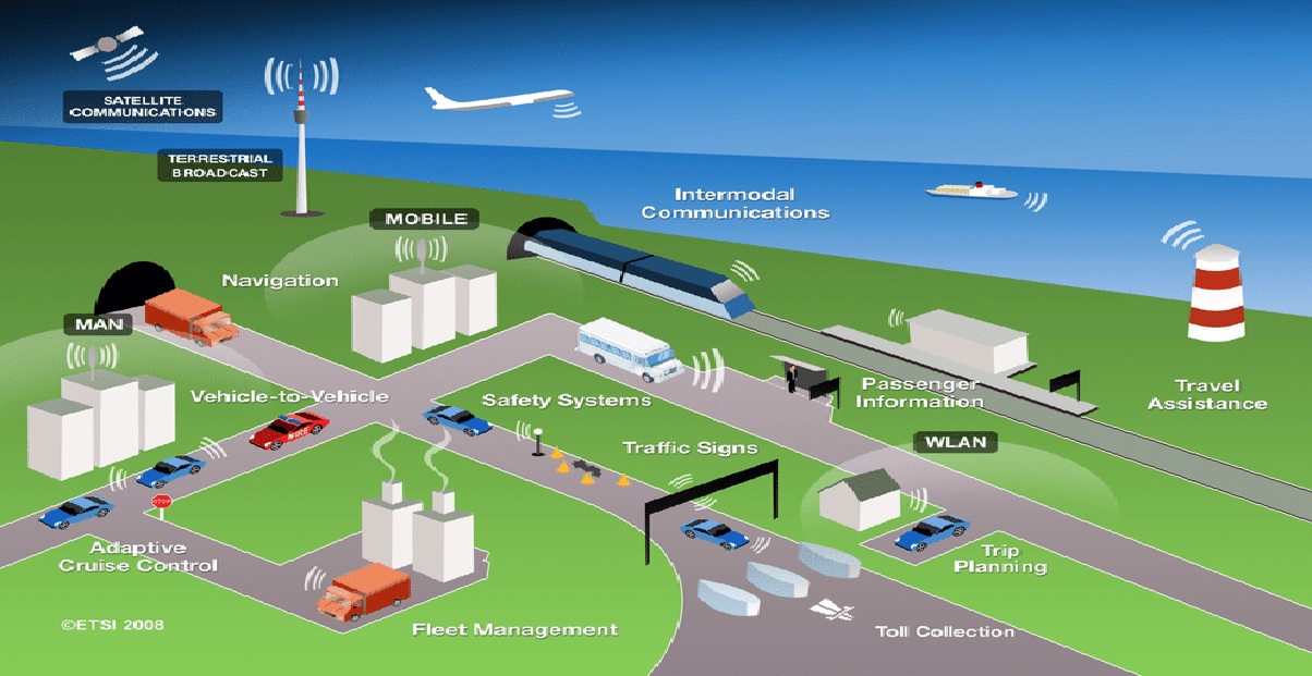 Collaborates with Skytrack Technologies for Intelligent Transportation System Development