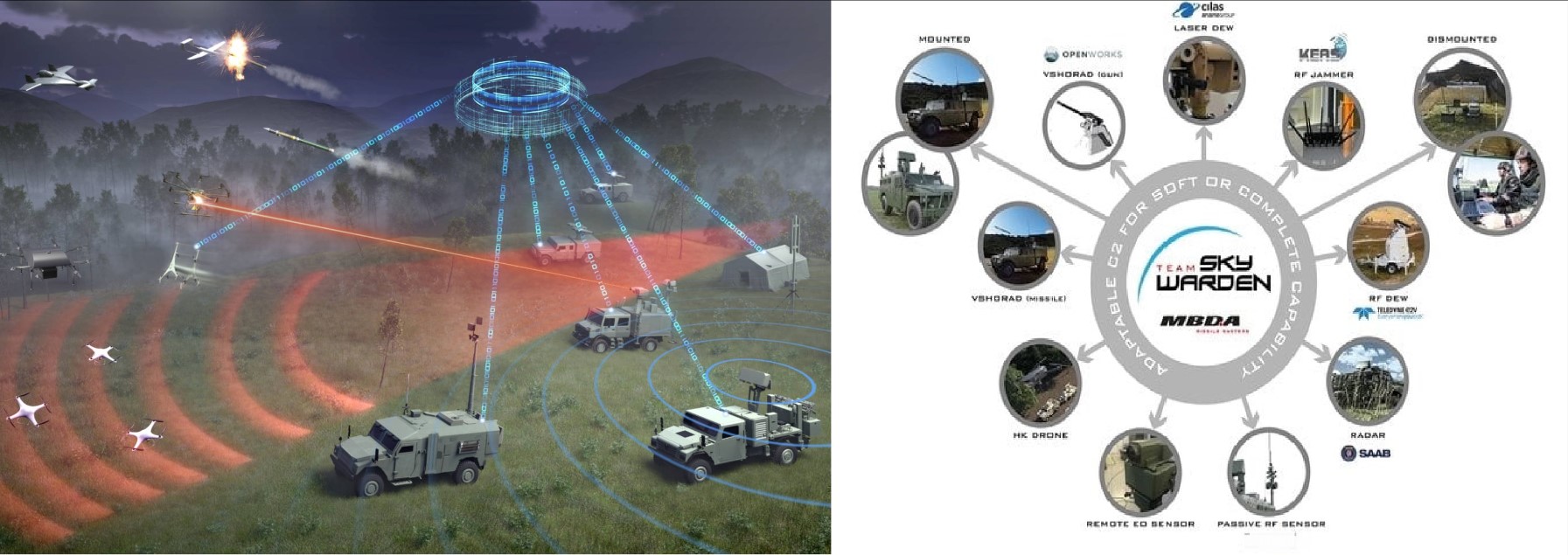 MBDA Secures First Export Deal for Sky Warden Counter-UAV System in Middle East