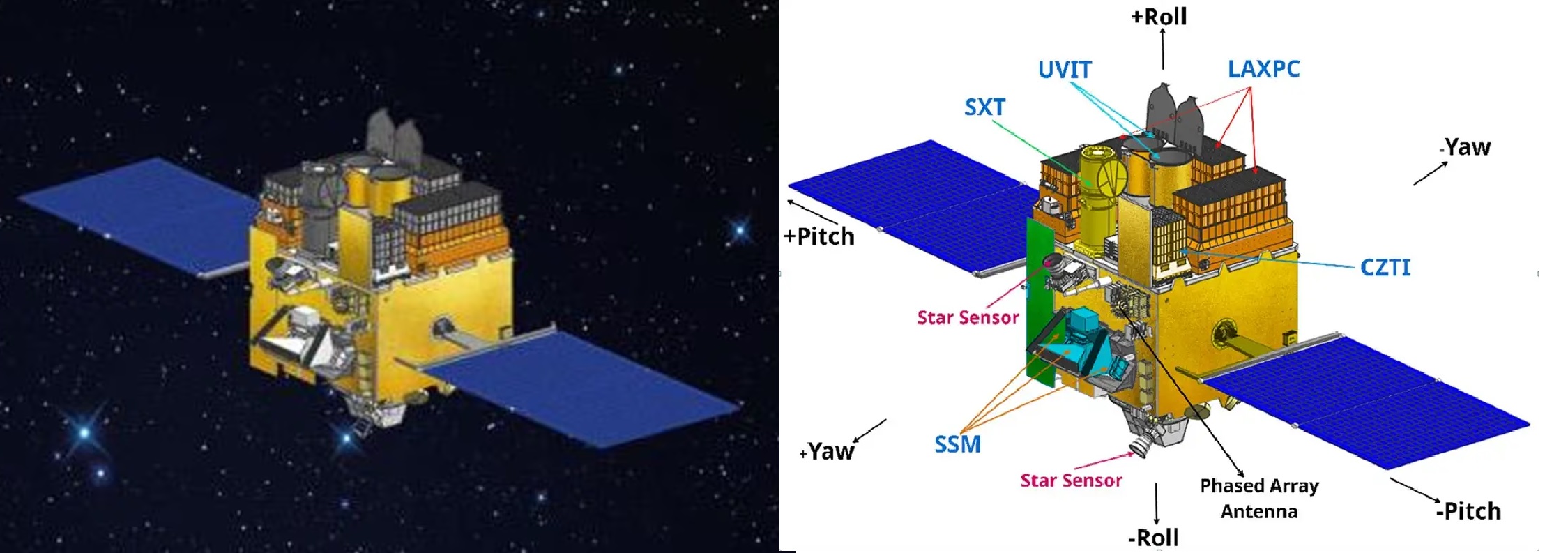 India’s First Space Telescope " AstroSat " Celebrates 10 Years of Cosmic Discoveries