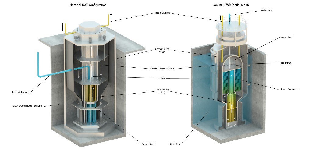 India Unveils Concept Design of Bharat Small Modular Reactor: Clean and Decentralised Nuclear Power