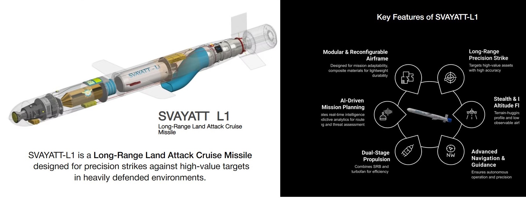 Paninian India Unveils SVAYATT-L1: Long-Range Stealth Cruise Missile for GPS-Denied Precision Strikes