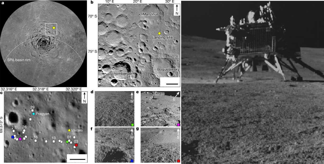Chandrayaan-3’s Pragyan Rover Reveals First Elemental Analysis of Lunar Soil Near the Moon’s South Pole