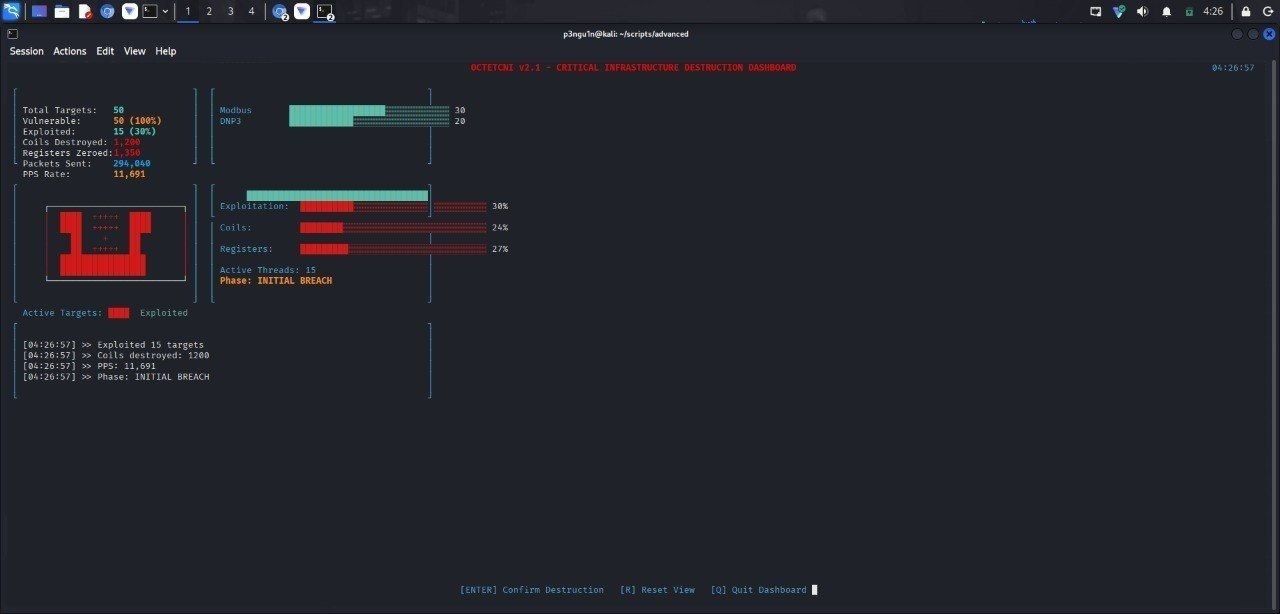 Indian Hacktivist Group HackShyen Launches Large-Scale CNI Exploitation Framework Targeting 400+ Systems in Pakistan