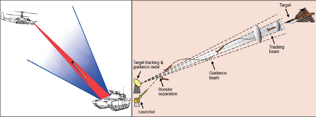 DRDO Pursues Domestic Laser Beam Rider Guidance Development for Increase Missile Accuracy