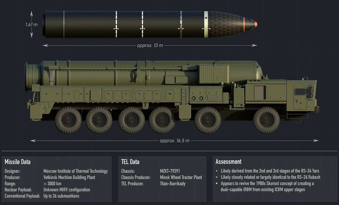 Analysis Links Russia&rsquo;s Oreshnik Missile to RS-24 Yars ICBM, Revealing New Details of Its Design and Capabilities