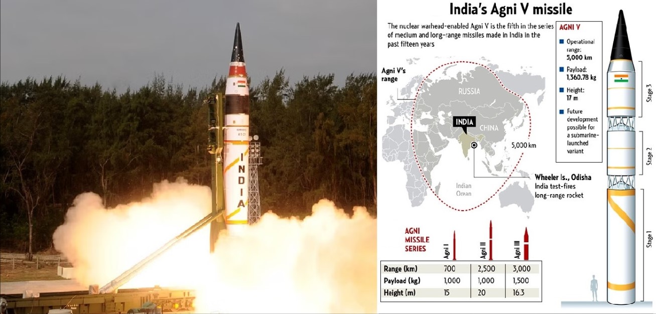 Agni-5 MIRV Capablity Ballistic Missile of Agni Series Missile