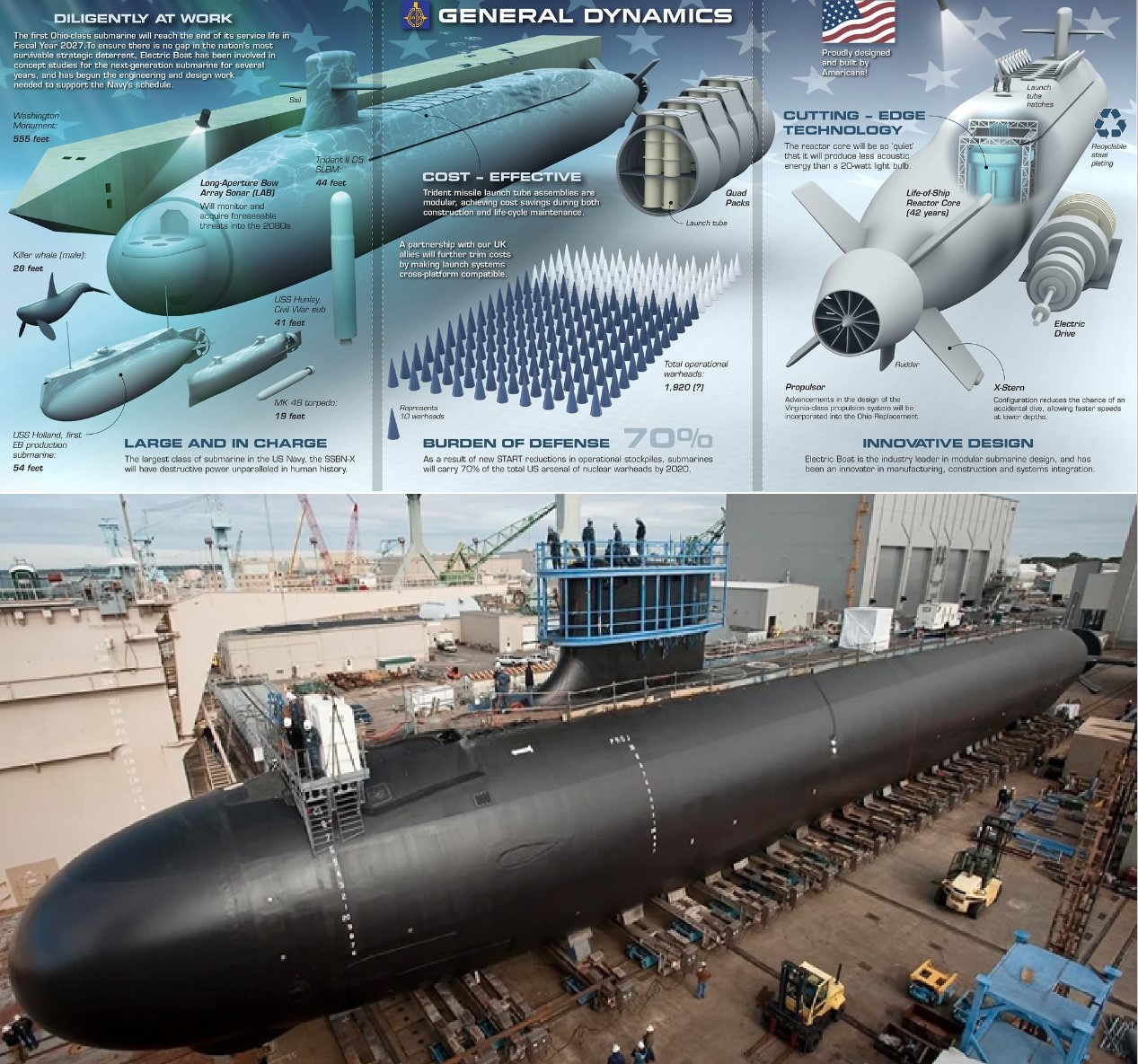 U.S. Navy&rsquo;s Columbia-Class SSBN Program Faces 17-Month Delay, Delivery Slips to 2029 as Ohio-Class Retirement Nears