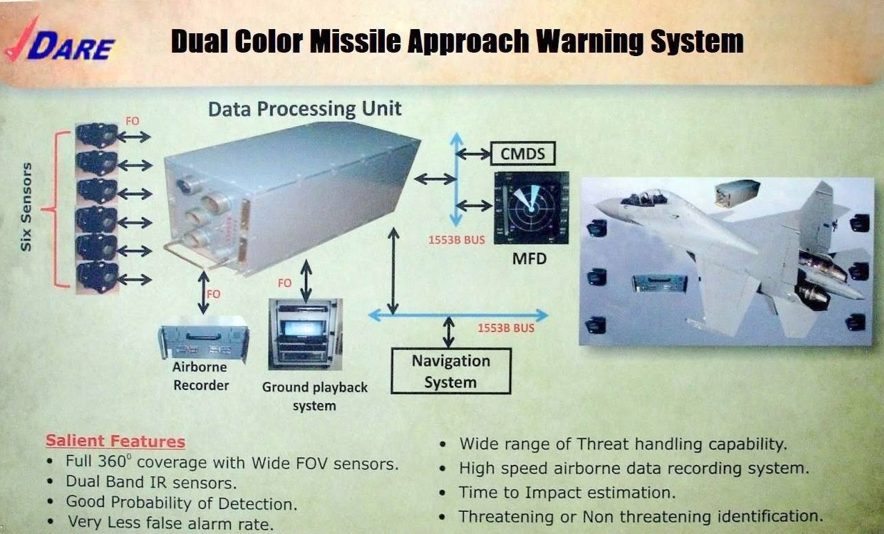 DRDO's DC-MAWS Next-Gen Missile Warning Technology For Su-30MKI Fighter Jets