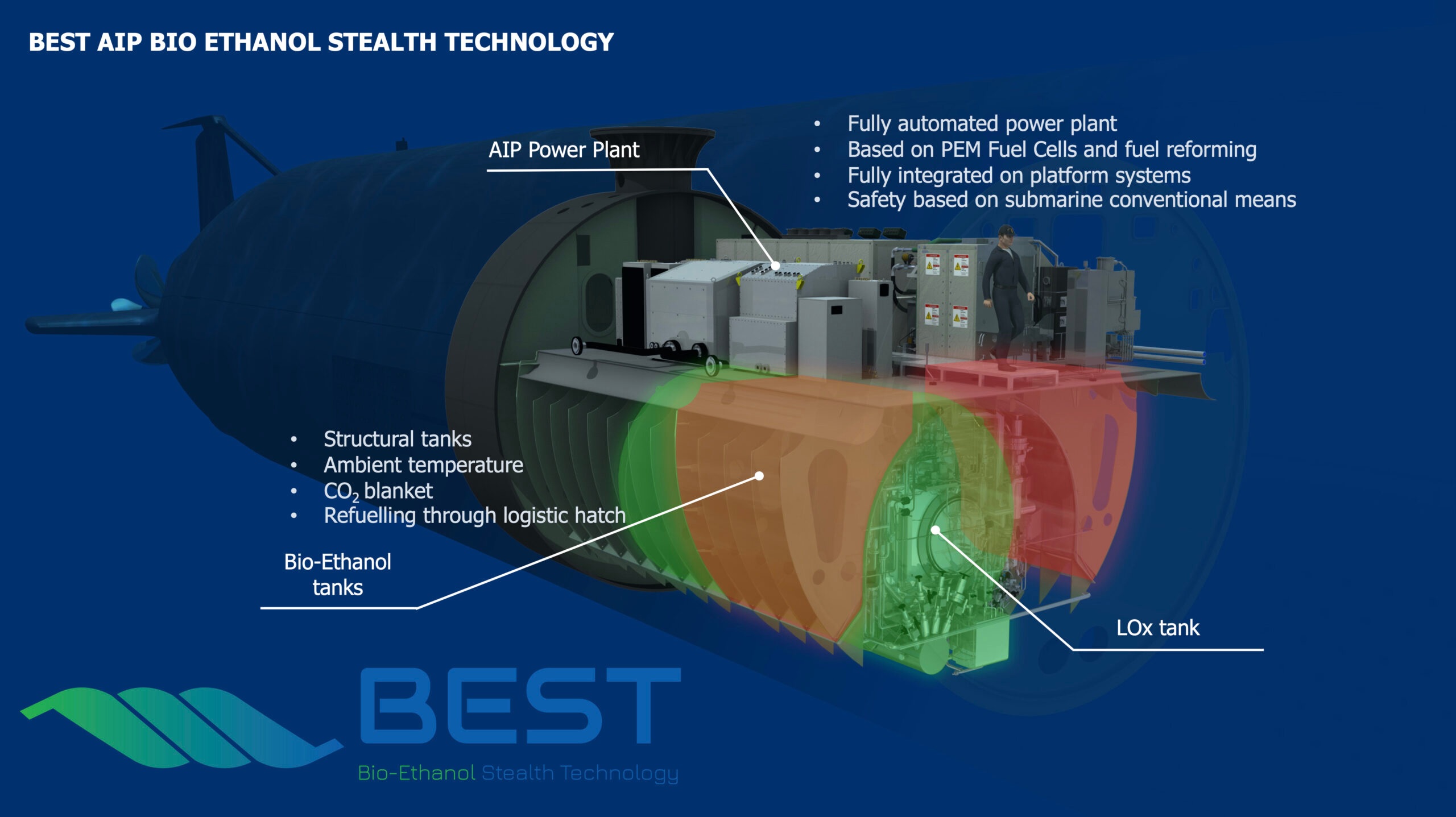 Navantia Offers Complete Transfer of Bio-Ethanol Stealth AIP Technology for India's Submarine Projects
