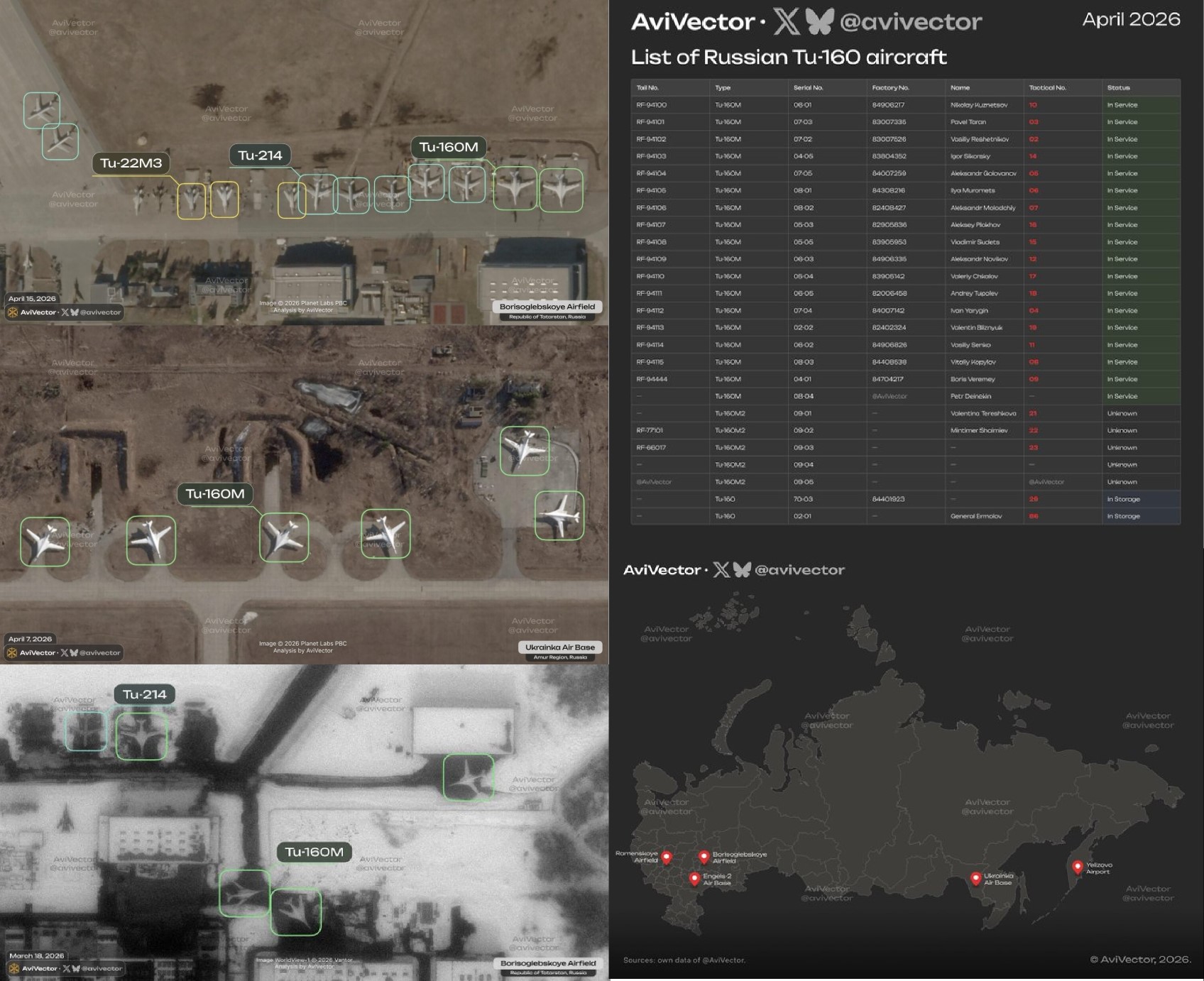 Only 7 of 18 Russia&rsquo;s Tu-160M Strategic Bombers Currently Used for Strikes Against Ukraine