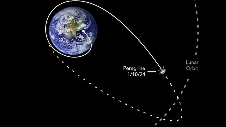 Astrobotic's Peregrine Lunar Lander Takes Unexpected Turn: Reentry to Earth Expected Soon