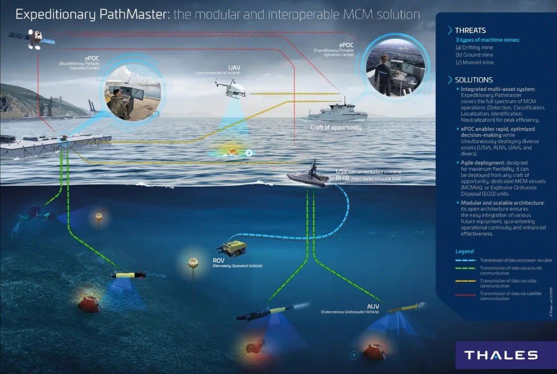 Thales Introduces Modular Expeditionary PathMaster for Crewed&ndash;Uncrewed Mine Warfare Integration