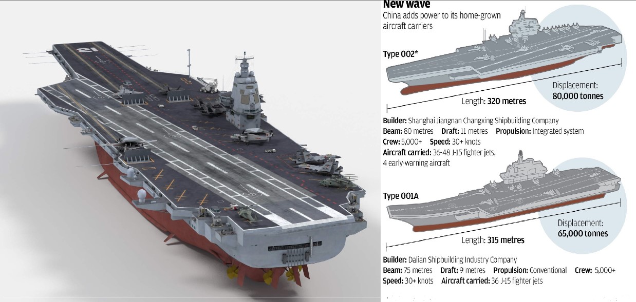 China Advances its Naval Power with the Development of Fourth Aircraft Carrier