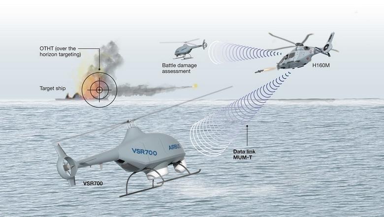 Airbus VSR700: The Future of Multi-Role Tactical Drones Unveiled at PAS25