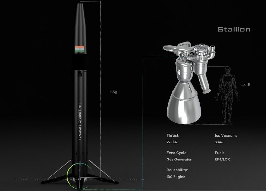 Bangalore’s EtherealX Unveils Razor Crest MK-1 — The World’s First Fully Reusable Medium-Lift Rocket