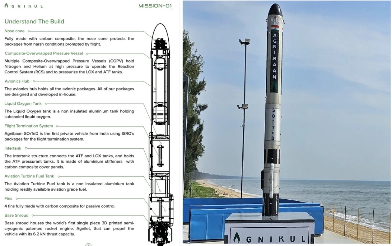 Exploring Agnikul Cosmos' Agnibaan SOrTeD Rocket: A Breakdown of Its Components