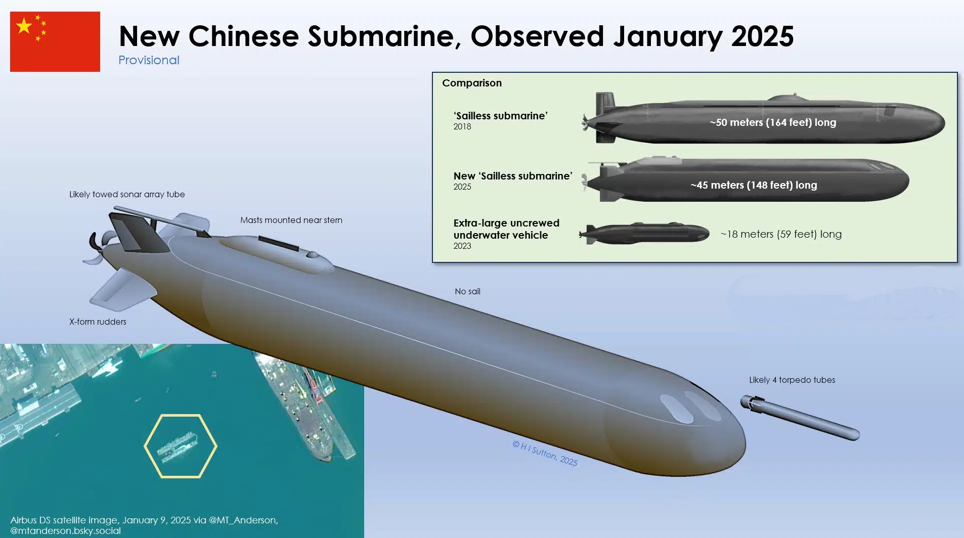 China's Mysterious New World’s Largest Uncrewed Submarine
