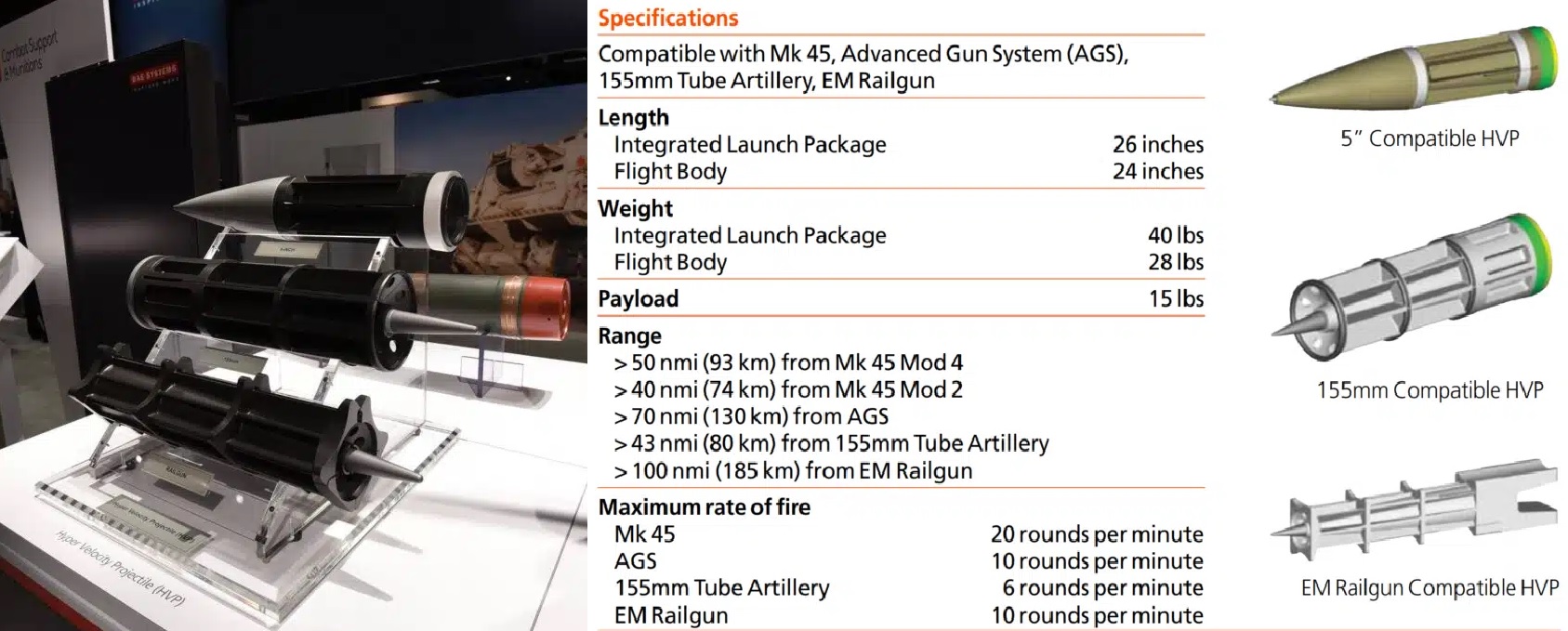U.S. Navy Resumes At-Sea Testing of BAE Systems&rsquo; Hypervelocity Projectile