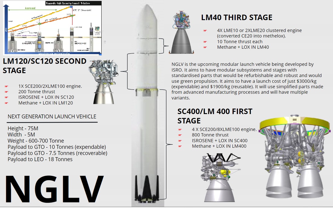 ISRO Working Towards Using Green Propellant for Future Launches