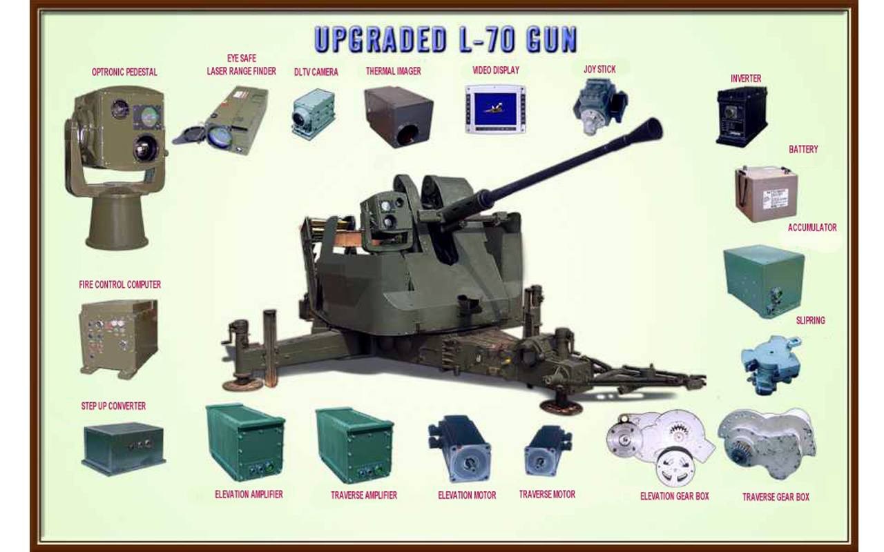 BEL Upgrade Bofors 40mm L/70 with Drone Guard System to Counter Drone Swarm Threats