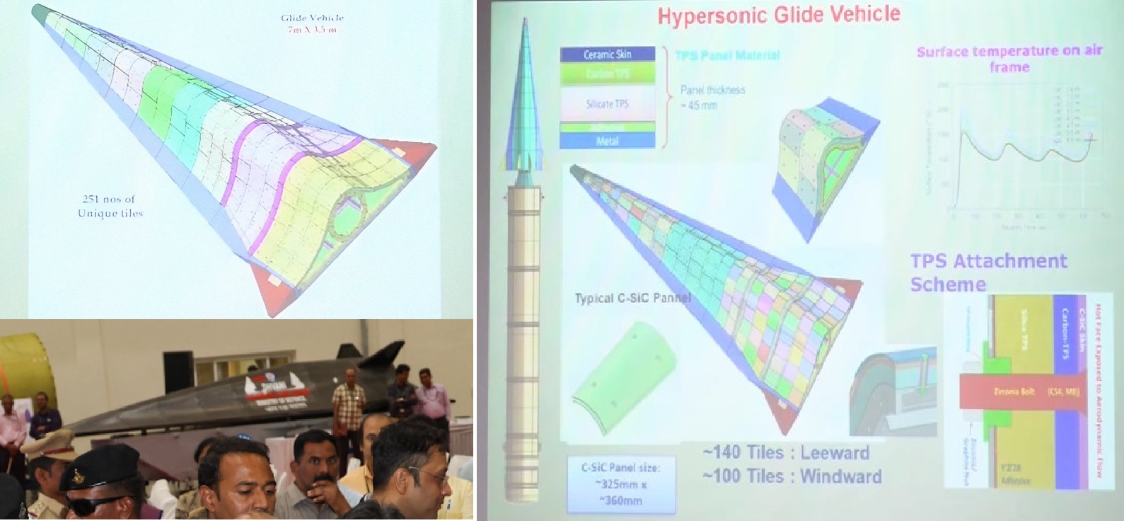DRDO’s Hypersonic Glide Vehicle “Dhvani” Set for Test in Coming Months