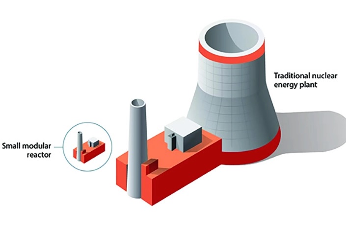 NCL Exploring Mini Nuclear Power for a Cleaner Energy Future in India