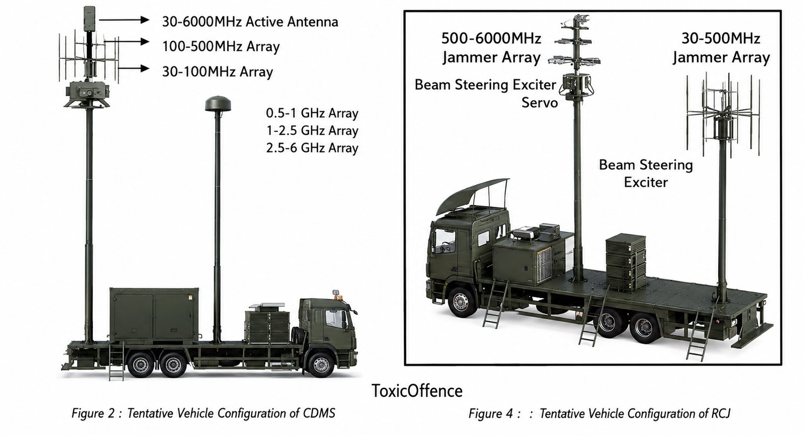 DRDO&rsquo;s DLRL Develops Vehicle-Mounted Jammer to Counter Cognitive Radios