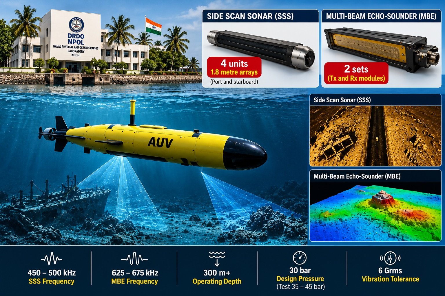 DRDO&rsquo;s NPOL Issues RFP for Advanced Sonar Arrays for Two Autonomous Underwater Vehicles