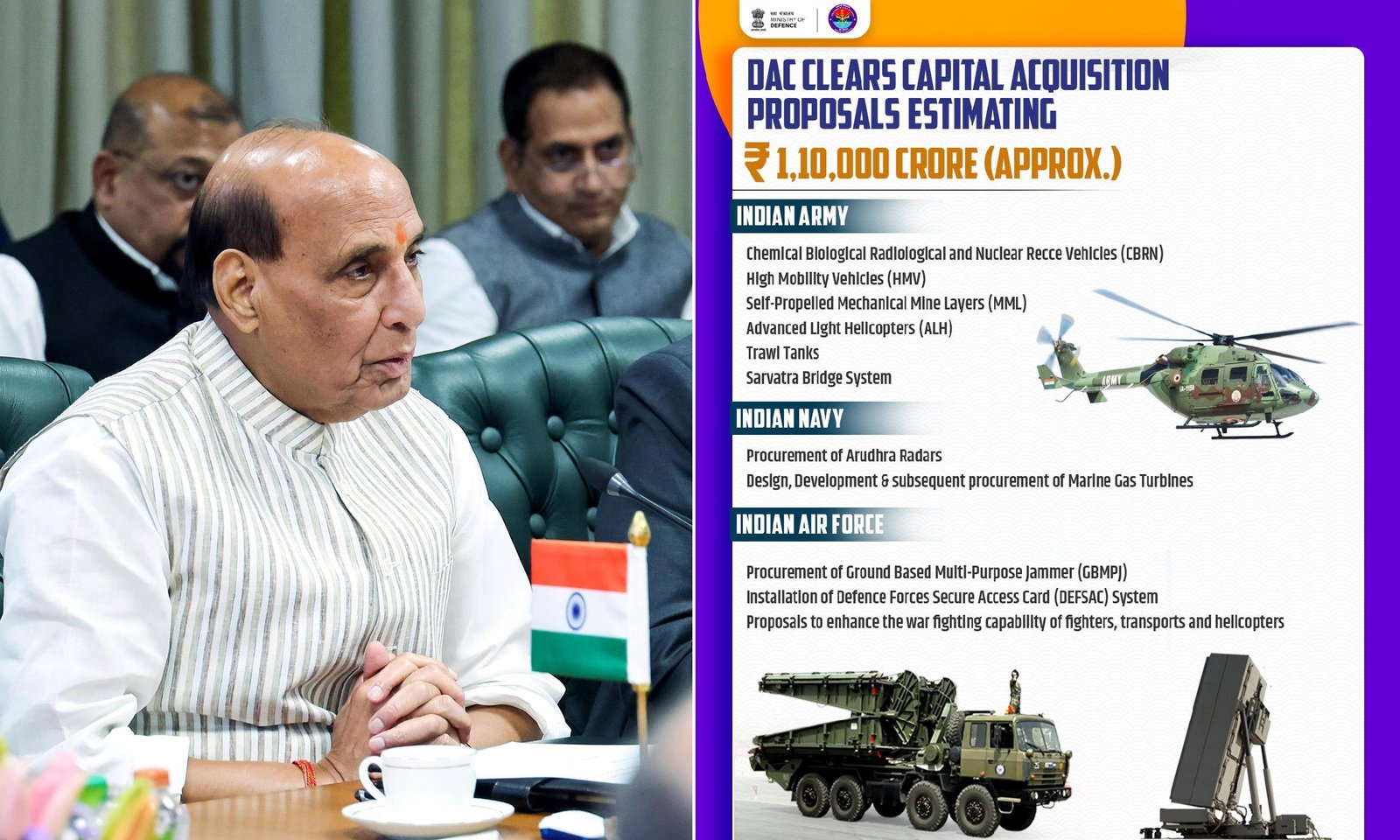 India Clears ₹1.10 Lakh Crore Defence Acquisition Plan With 98% Sourcing From Indian Industry