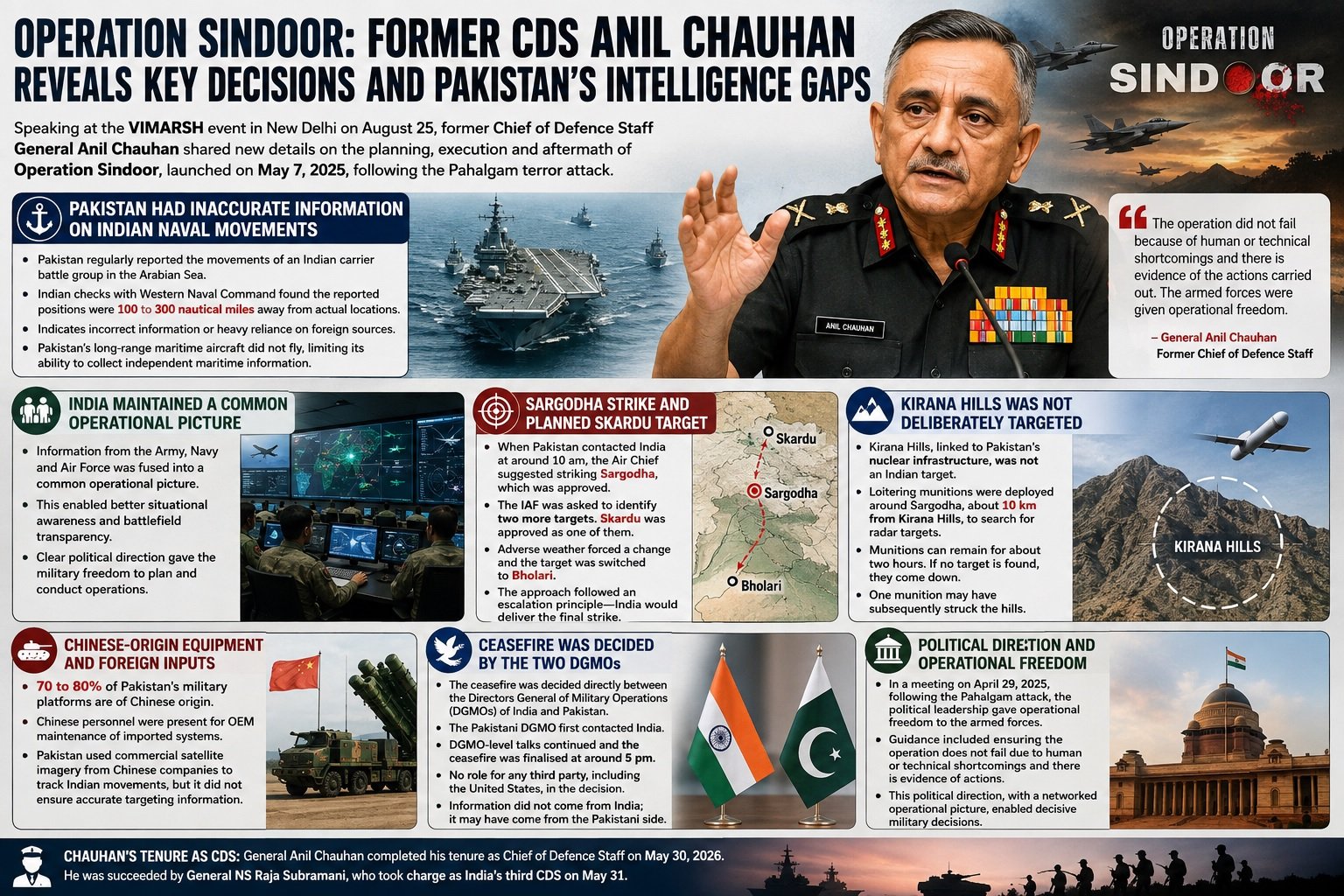 India Former CDS Anil Chauhan Highlights Pakistan&rsquo;s Intelligence Gaps and Key Decisions During Operation Sindoor