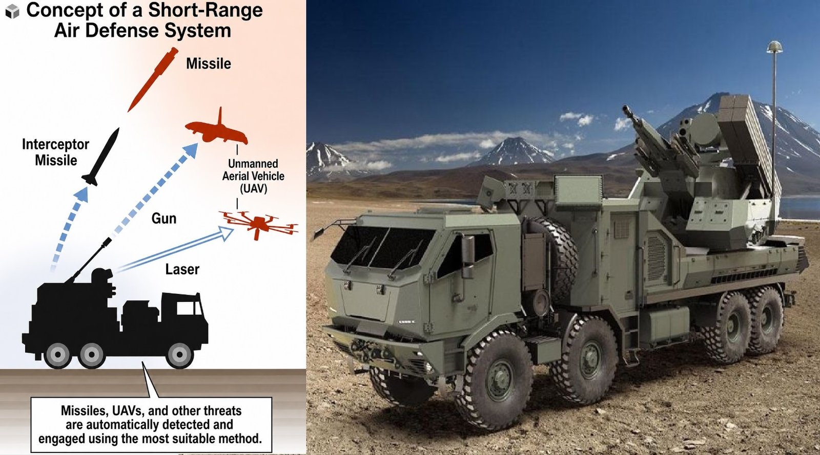 Japan Plans to Build CRADS Multi-Weapon Air Defense System to Counter Drone Swarms