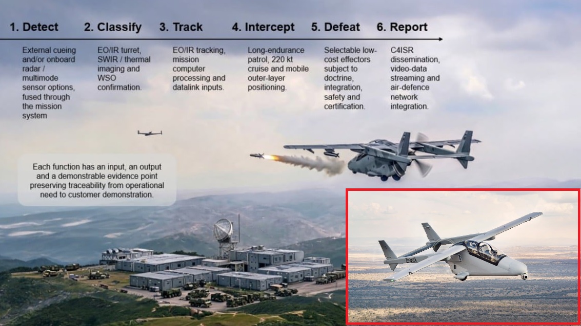 South Africa Firm Paramount Introduces Mwari Counter-Drone Aircraft Configuration to Protect Critical Infrastructure