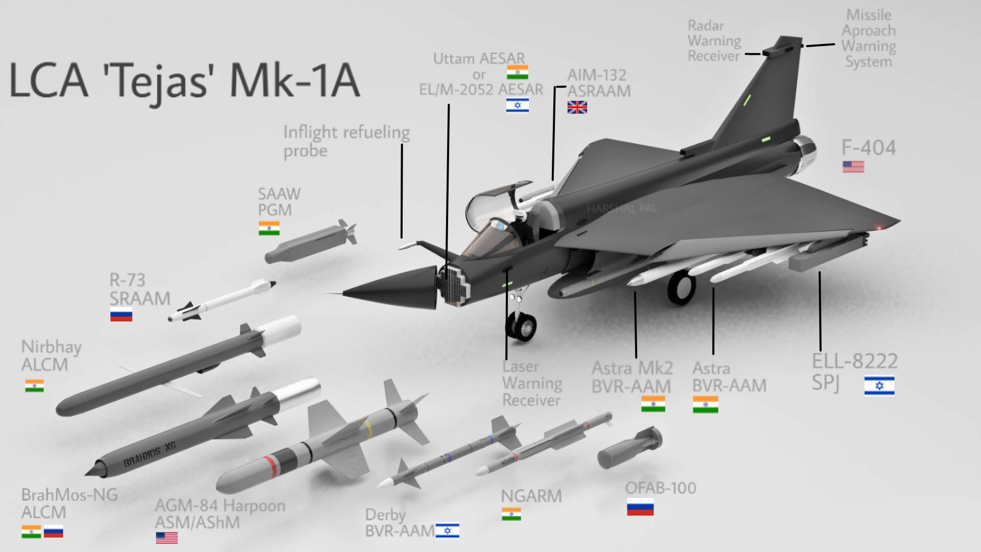 IAF going to replace Vintage MiG-21s with LCA Tejas Mk1A at NAL Air Base near Pakistan