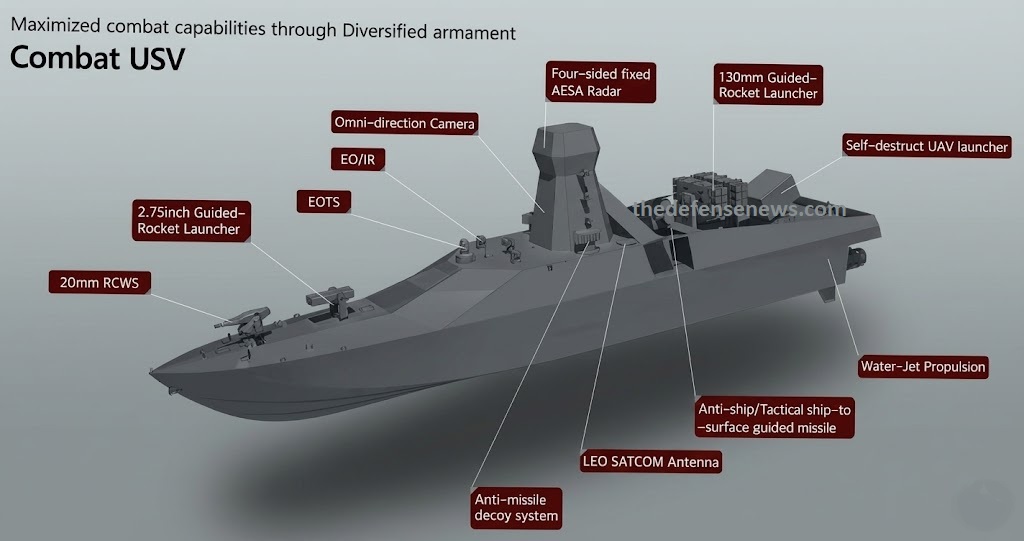 Hanwha and HavocAI Join Forces to Build 200-Foot Autonomous Warships for U.S. Military