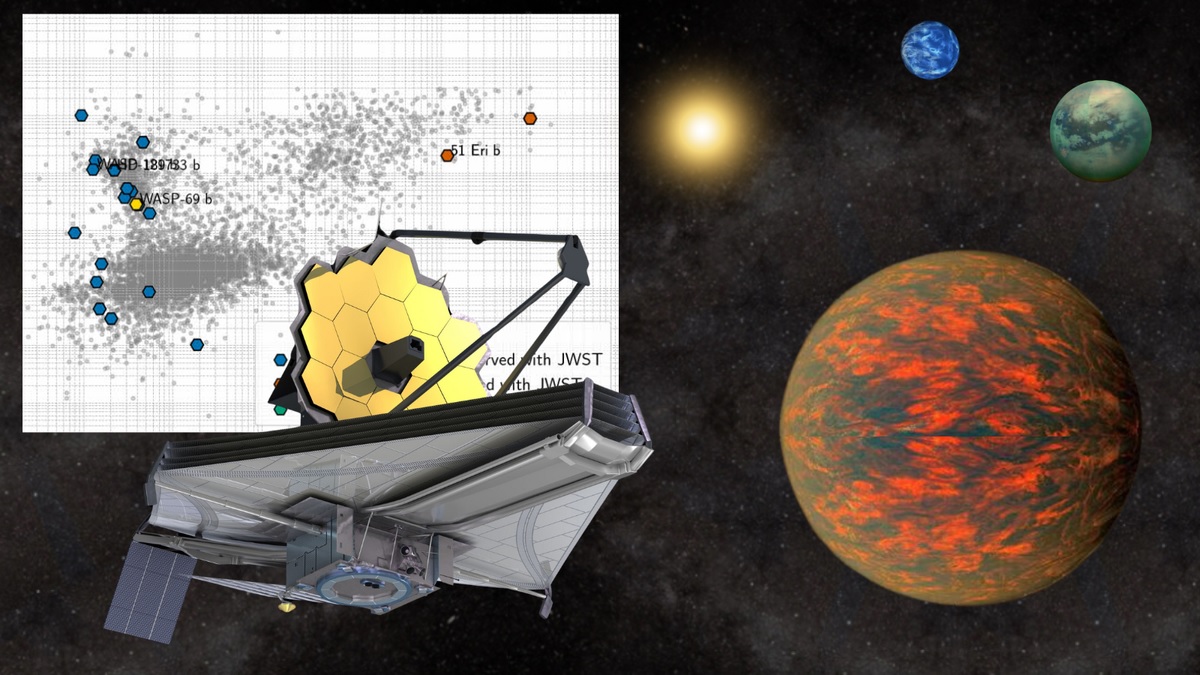James Webb Space Telescope’s Exoplanet Legacy: 3 Years of Alien Revolutionary Discoveries