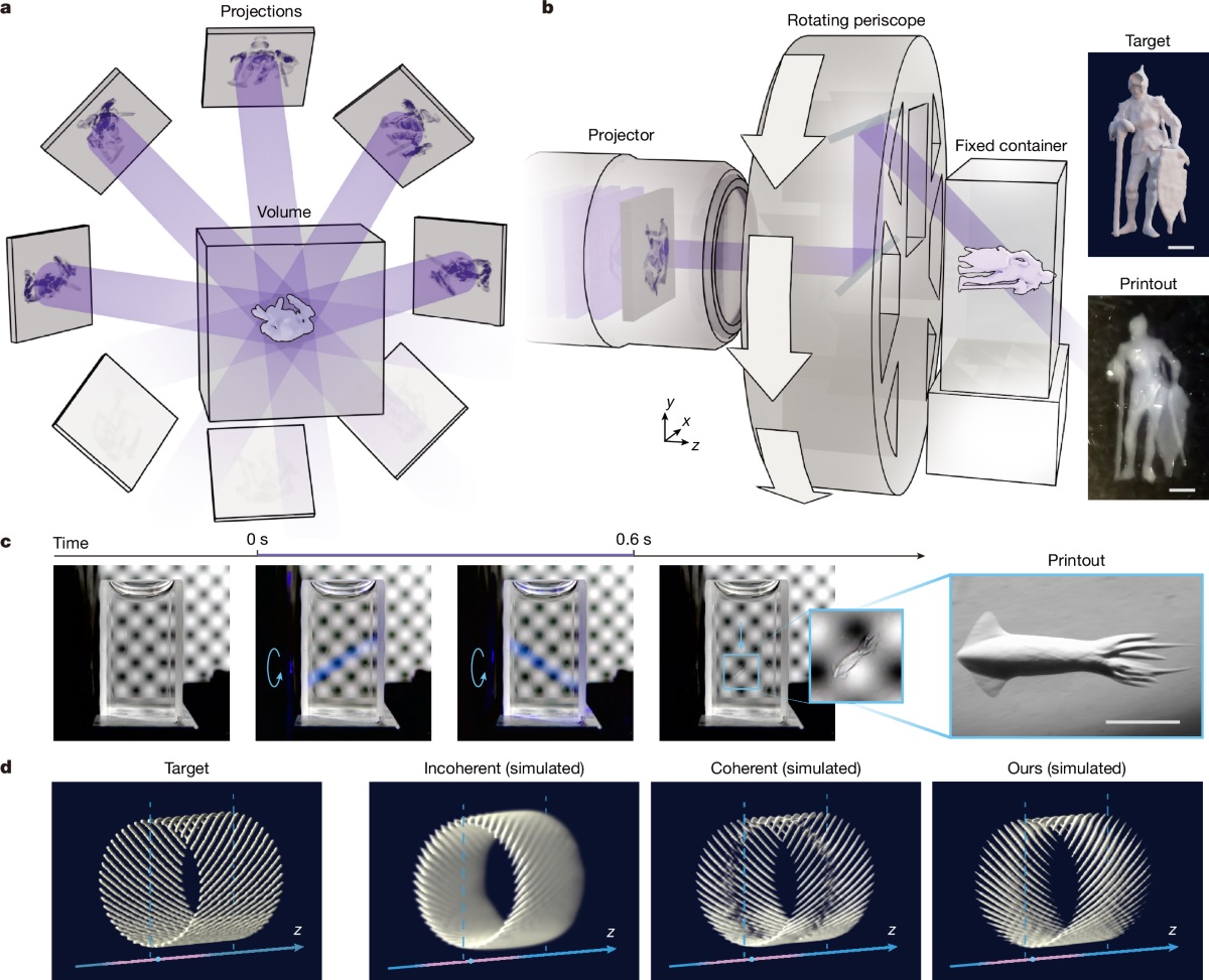 Tsinghua University Unveils Holographic Light-Field 3D Printing Technology That Creates Objects in Just 0.6 Seconds