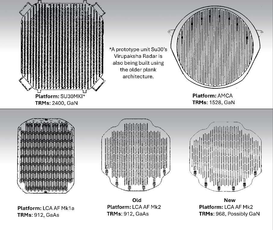 DRDO-LRDE’s Airborne Radar Architectures: Plank vs Tile
