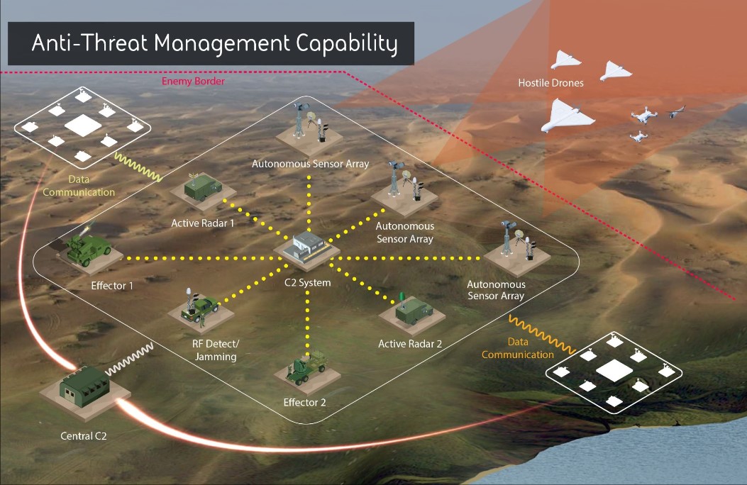 BAE Systems Advances BATS Counter-Drone System to Tackle Growing UAS Threats