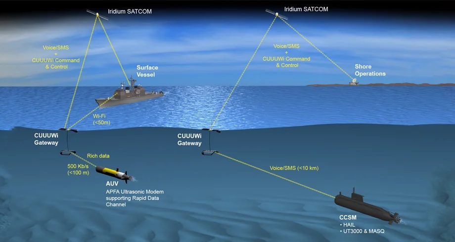 Collaborative Development in Focus as India and the US Prioritize Underwater Communications at the INDUS-X Summit