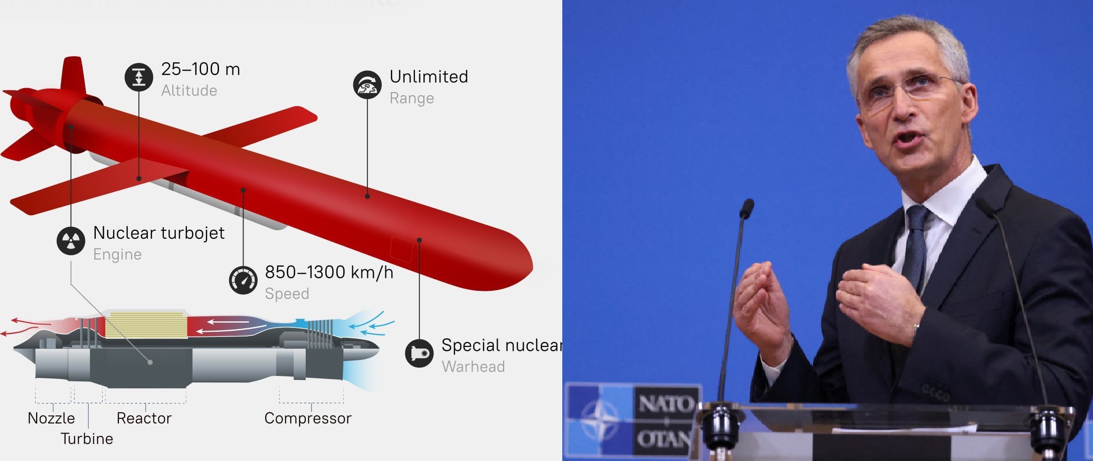 Russia’s Burevestnik Test Alarms Analysts: Israeli Experts Claim NATO “Has No Chance” in a War Scenario