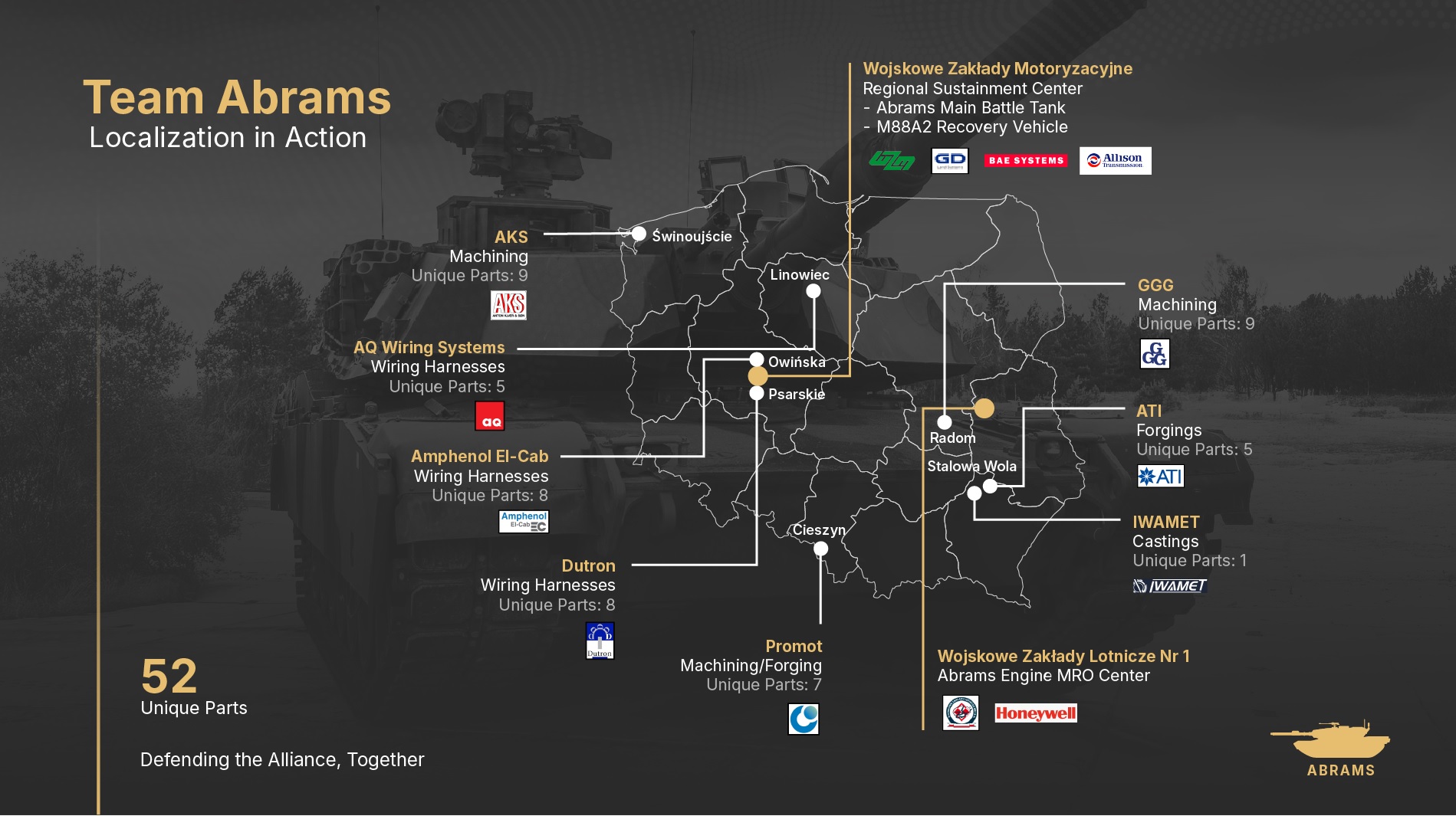 GDLS Signs 52 Spare-Part Deals to Expand Poland’s Abrams Ecosystem
