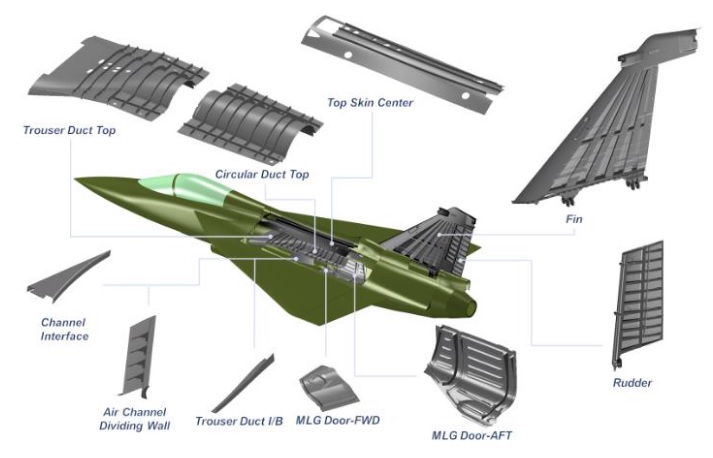 Tejas Mk1A and Mk2 Fighter Jets Propel India's Composite Manufacturing Boom with Target of 300+ Units by 2035