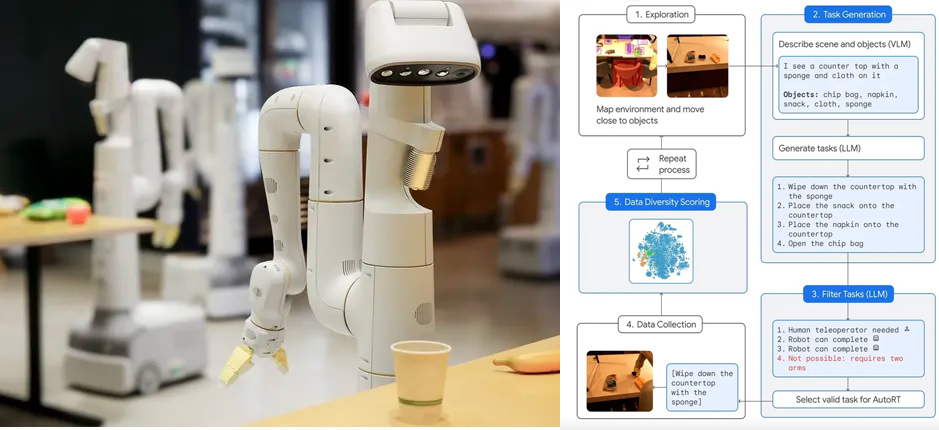 Google Wrote a "Robot Constitution" to Make Sure its New AI Droids Won"t Kill us