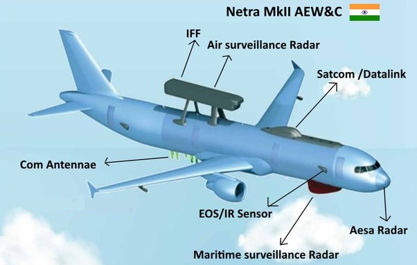 Adani Defence to Equip Next-Gen Sensors in India's Netra II AEW&C Project