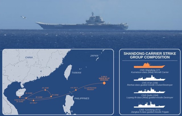 China's Shandong Carrier Strike Group Moves into Western Pacific: Strategic Implications
