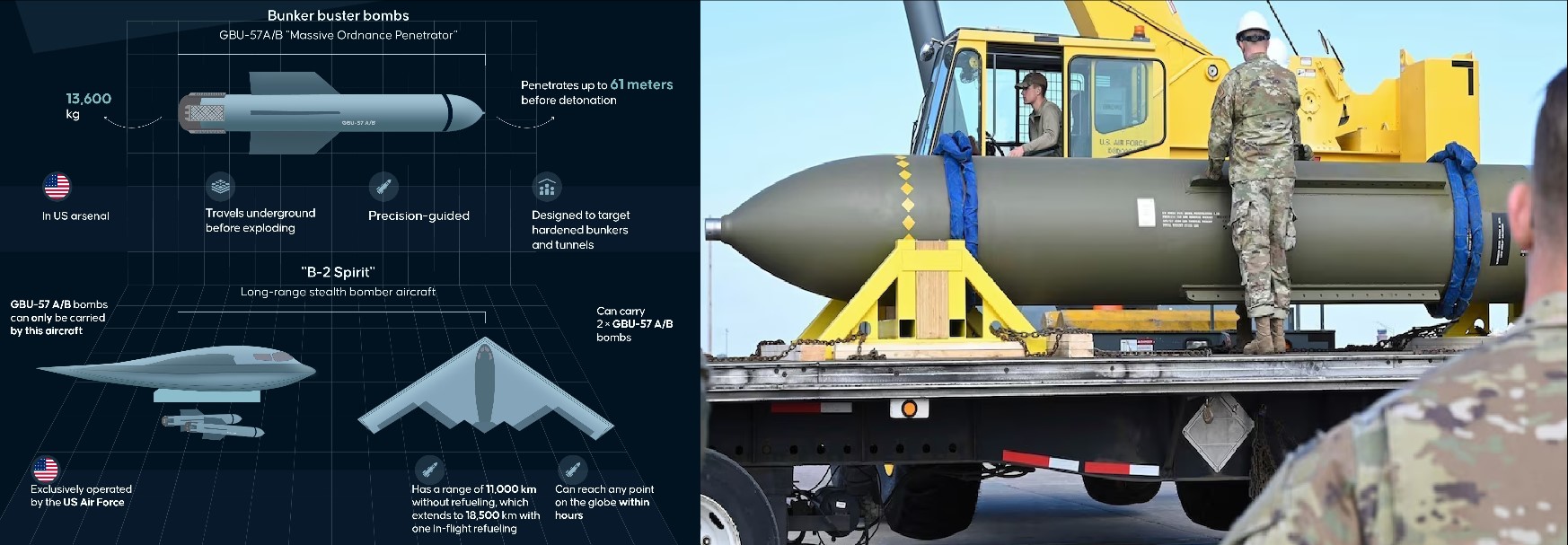 Why Only a 13,600-Kg Bunker Buster Could Hit Iran’s Fordow Nuclear Fortress — And Why the GBU-57 Is So Special