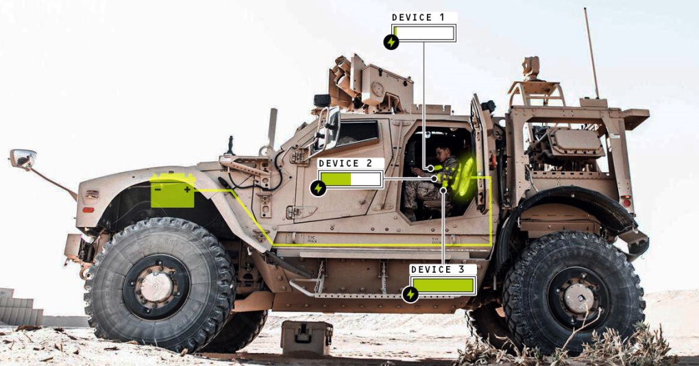 Galvion Introduces BATLCHRG Soldier Systems Wireless Charging Concept