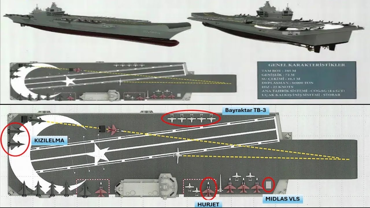 Turkish Navy Starts Construction of MUGEM Aircraft Carrier, TF-2000 Destroyer, and MILDEN Submarine