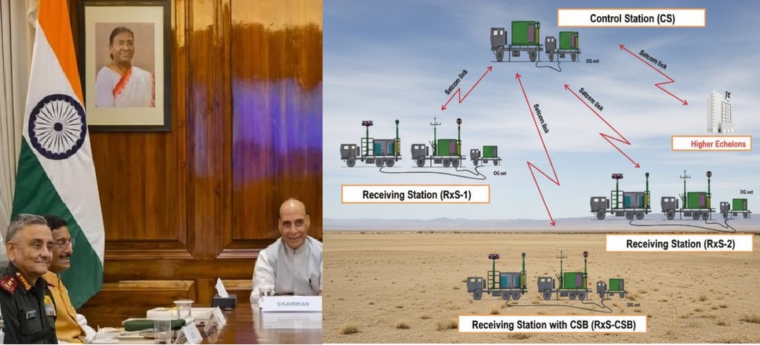 DAC Clears ₹1,000 Crore for GBMES to Enhance India’s ELINT Capability